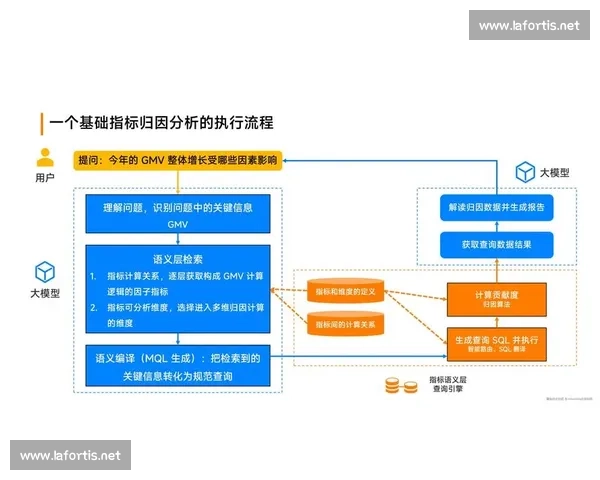 以市场反馈为核心的产品升级与用户洞察策略体系构建路径研究方法