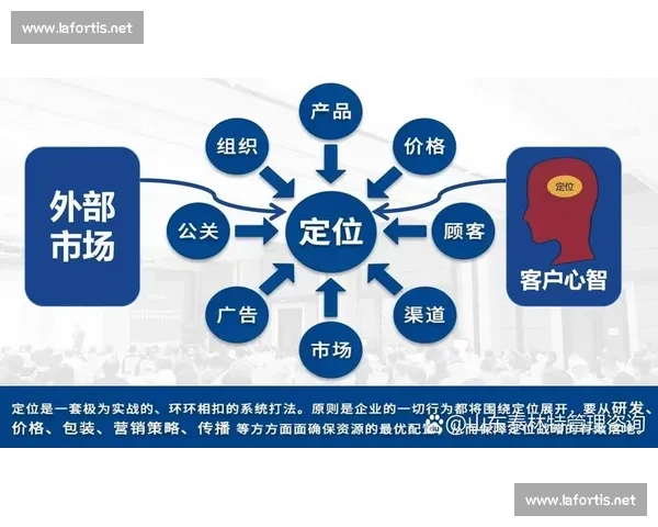 以盈利状态为核心推动企业持续增长的长期战略路径解析思考方法