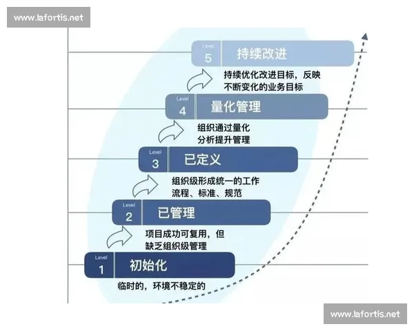 以持续改进为核心推动组织能力跃升与价值长期增长机制建设和创新发展