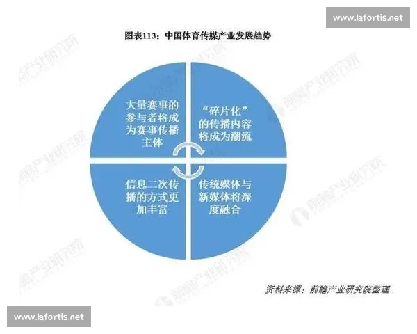 以体育集团为核心推动产业融合与城市活力高质量发展新格局建设