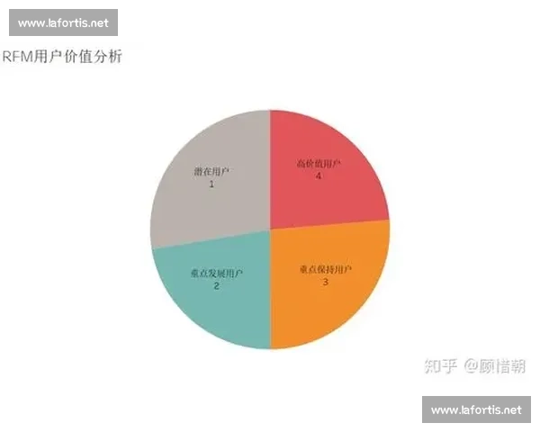 构建智能反作弊机制提升系统安全性与用户行为可信度研究
